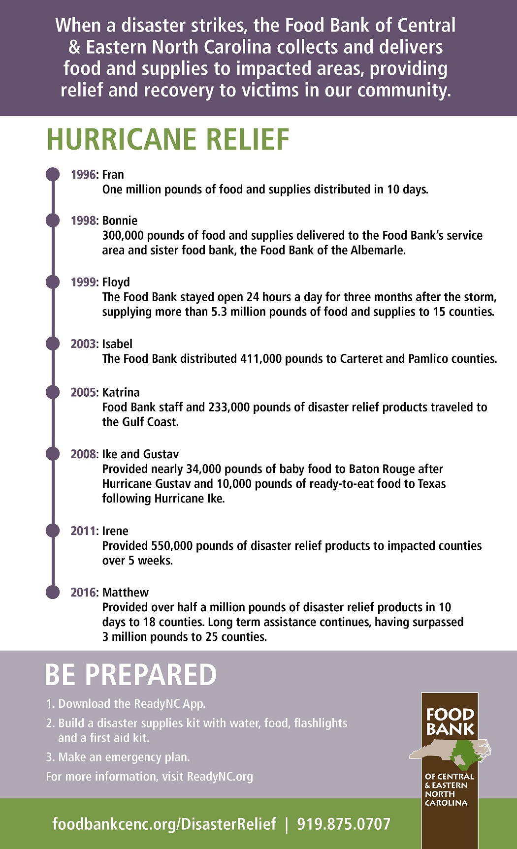 DisasterReliefTimeline