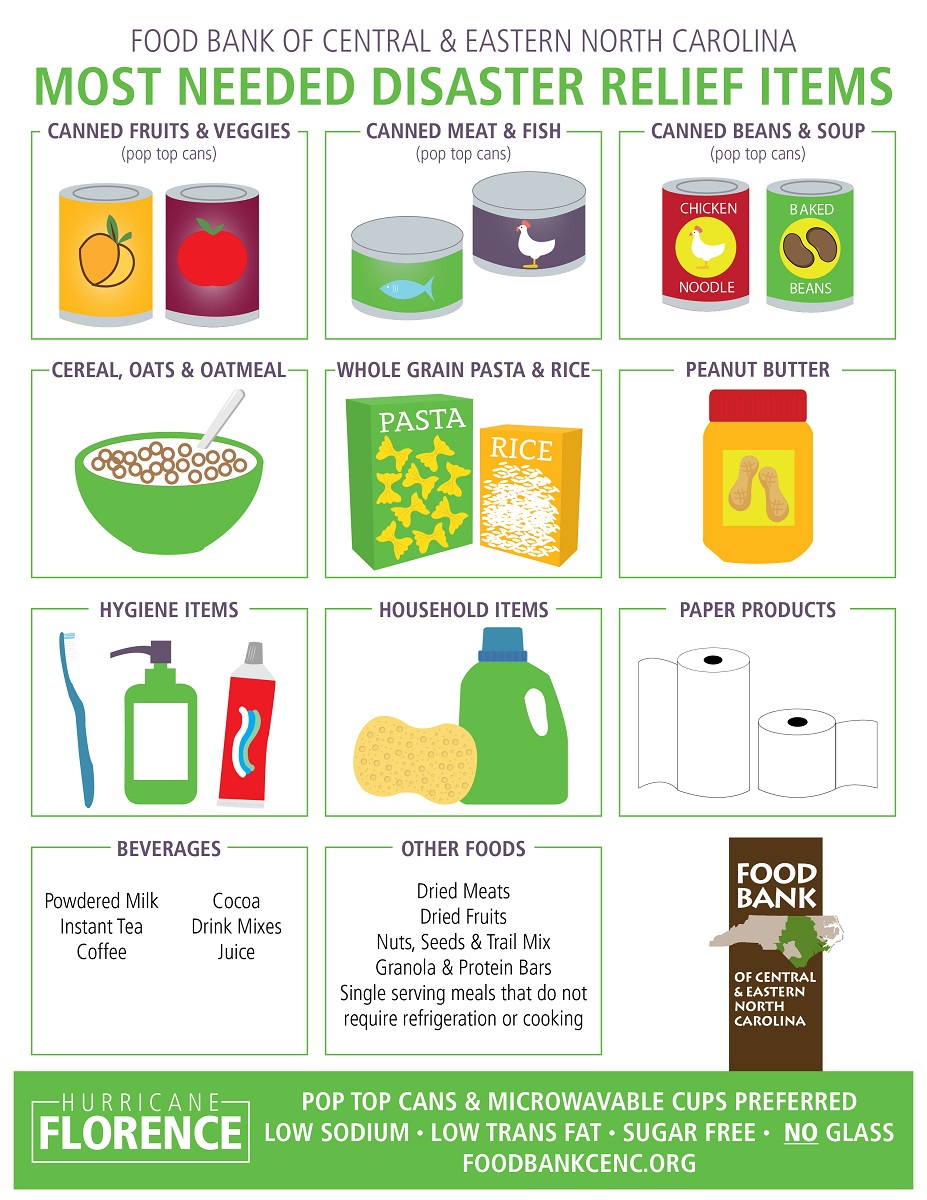 florence most needed disaster items