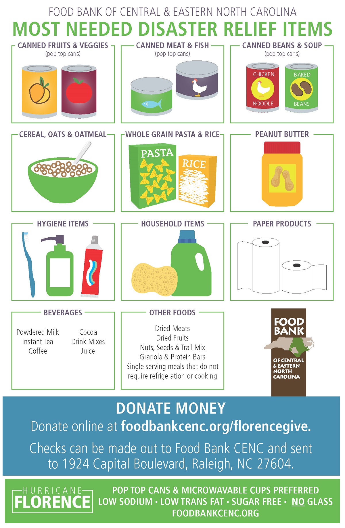 florence needed items funds