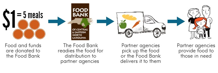 How We Fight Hunger